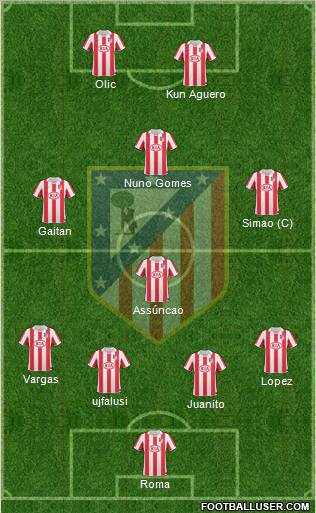 C. Atlético Madrid S.A.D. Formation 2011