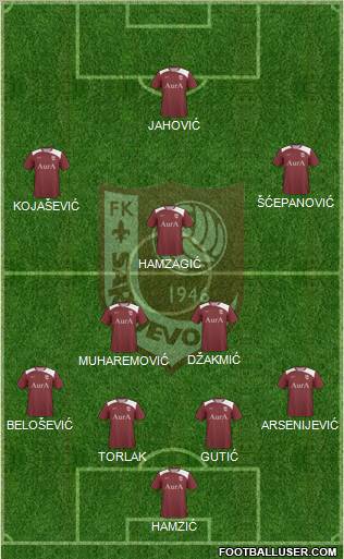 FK Sarajevo football formation