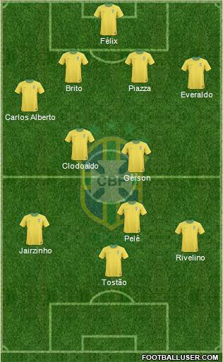 Brazil football formation