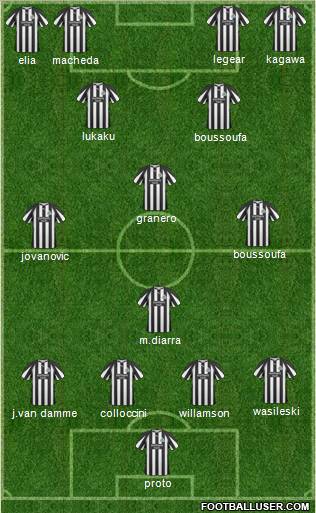 Newcastle United Formation 2011