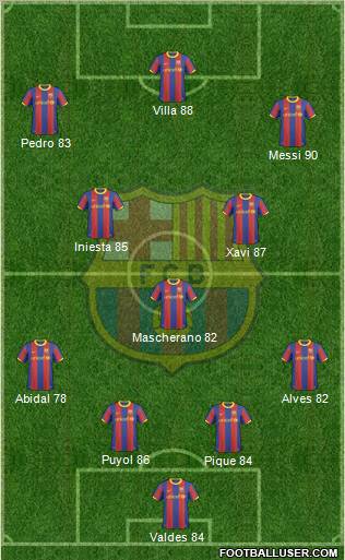 F.C. Barcelona Formation 2011