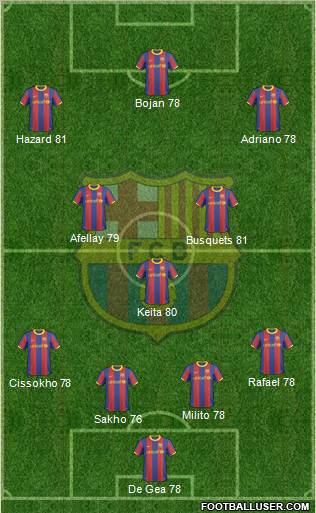 F.C. Barcelona Formation 2011