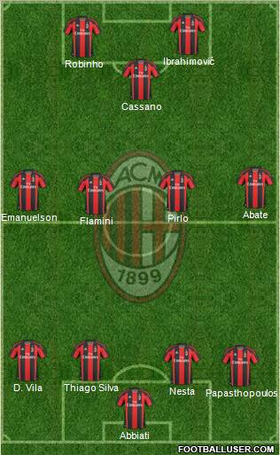 A.C. Milan Formation 2011