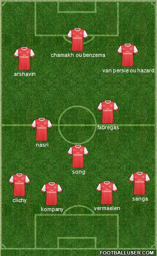 Arsenal Formation 2011