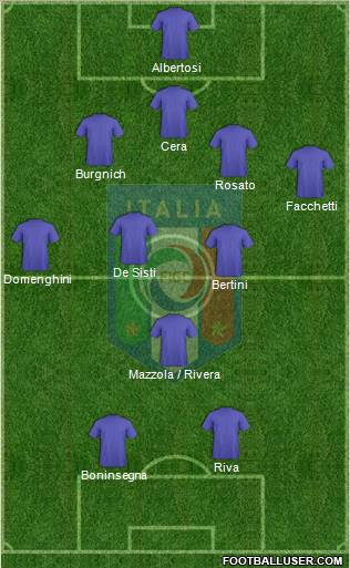 Italy Formation 2011