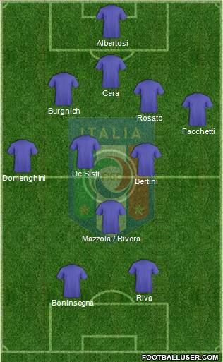 Italy football formation