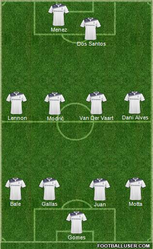 Tottenham Hotspur Formation 2011