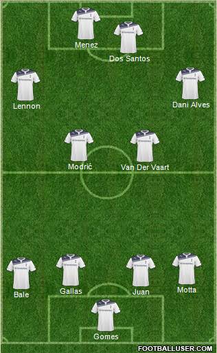 Tottenham Hotspur Formation 2011