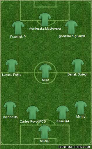 Champions League Team Formation 2011