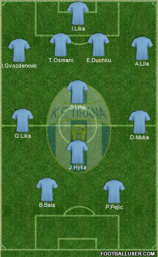 KF Tirana football formation