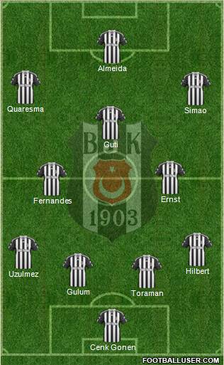Besiktas JK Formation 2011