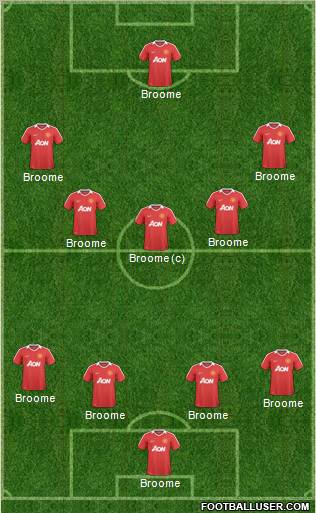 Manchester United Formation 2011