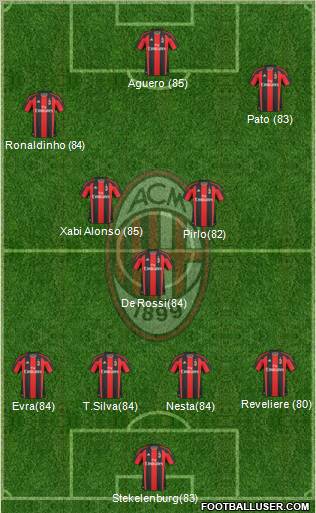 A.C. Milan Formation 2011