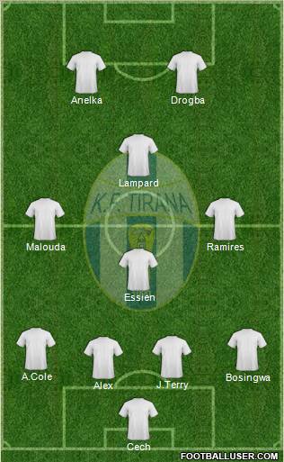 KF Tirana football formation