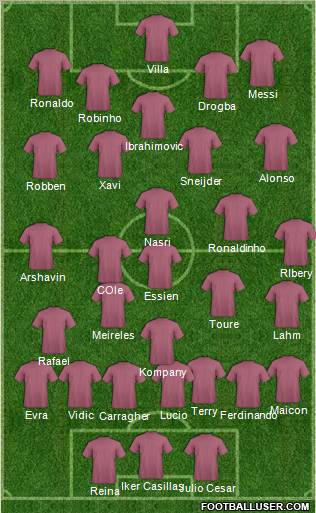 Champions League Team Formation 2011