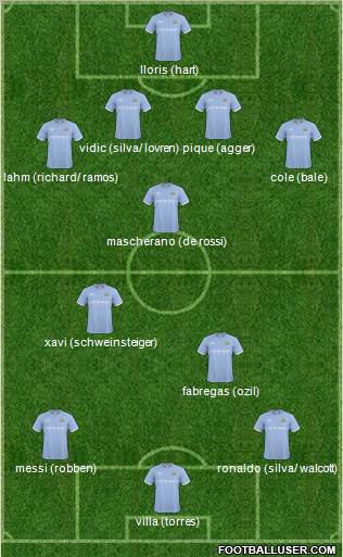 Manchester City Formation 2011