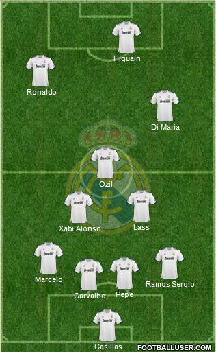 Real Madrid C.F. Formation 2011