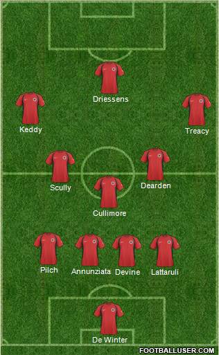 Albania Formation 2011
