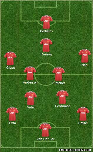 Manchester United Formation 2011