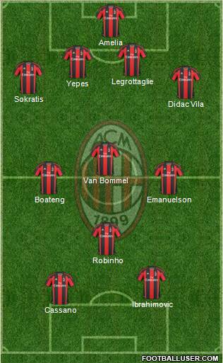 A.C. Milan Formation 2011