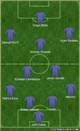 Champions League Team Formation 2011