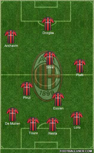 A.C. Milan Formation 2011