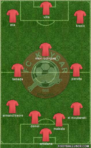 Kaisar Kyzylorda football formation