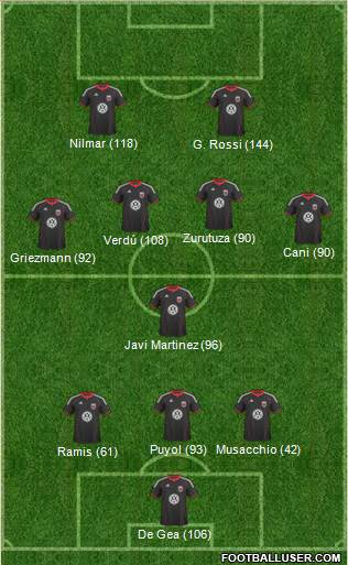 D.C. United Formation 2011