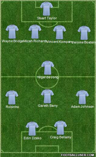 Manchester City Formation 2011