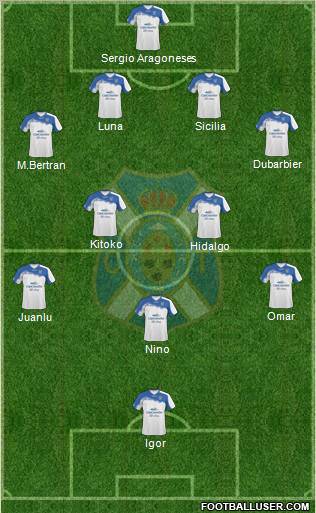C.D. Tenerife S.A.D. Formation 2011