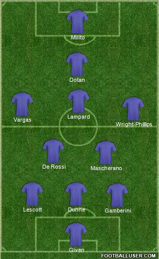 Everton Formation 2011