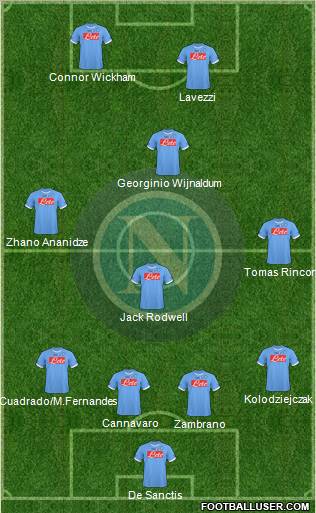Napoli Formation 2011