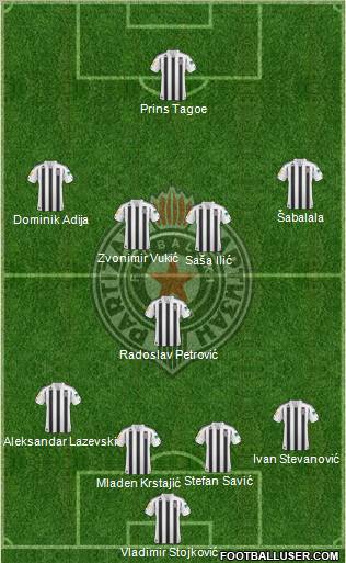 FK Partizan Beograd Formation 2011