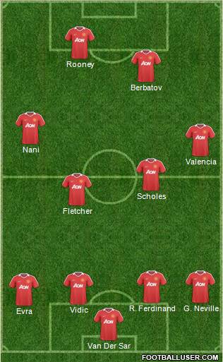 Manchester United Formation 2011
