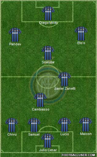 F.C. Internazionale Formation 2011