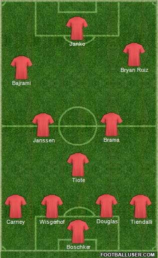 Champions League Team Formation 2011