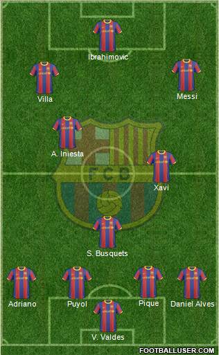 F.C. Barcelona Formation 2011
