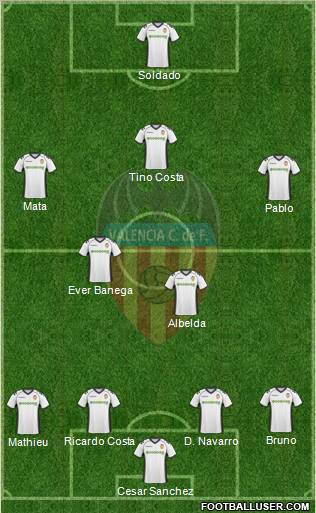 Valencia C.F., S.A.D. Formation 2011