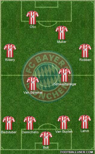 FC Bayern München Formation 2011