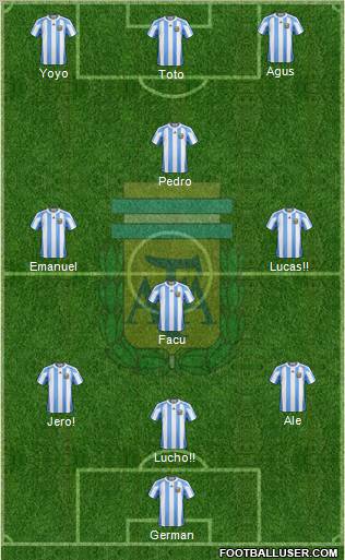 Argentina Formation 2011