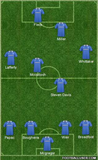 Rangers Formation 2011