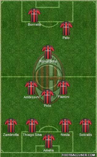 A.C. Milan Formation 2011