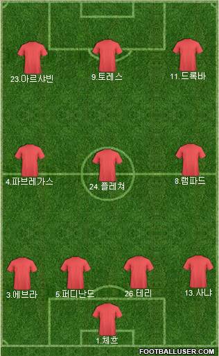 Football Manager Team Formation 2011