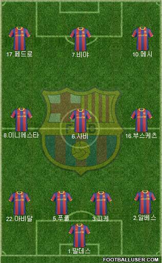 F.C. Barcelona Formation 2011