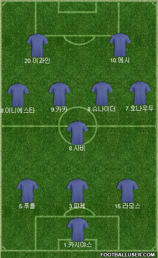 Europa League Team Formation 2011