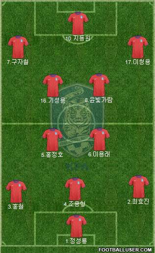 South Korea Formation 2011