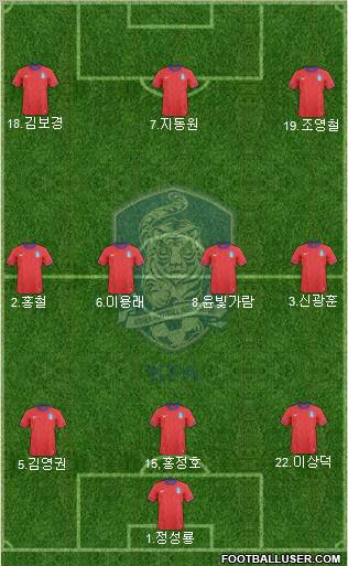 South Korea Formation 2011
