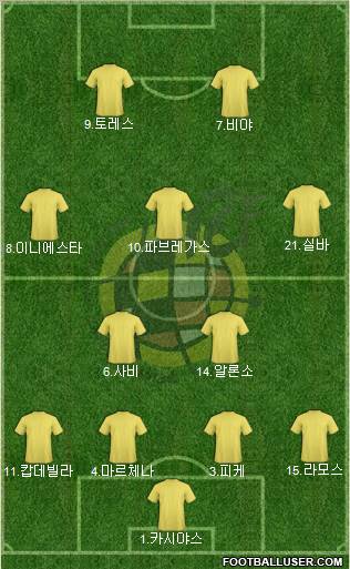 Spain Formation 2011