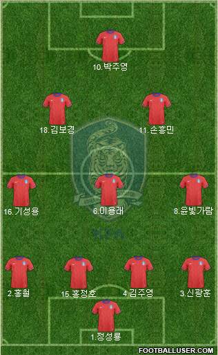 South Korea Formation 2011