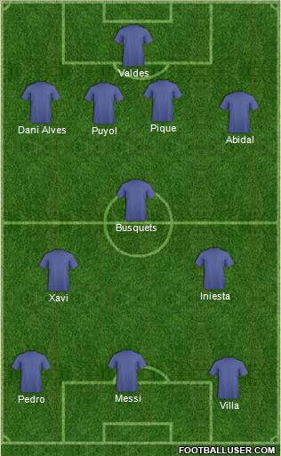 Dream Team Formation 2011